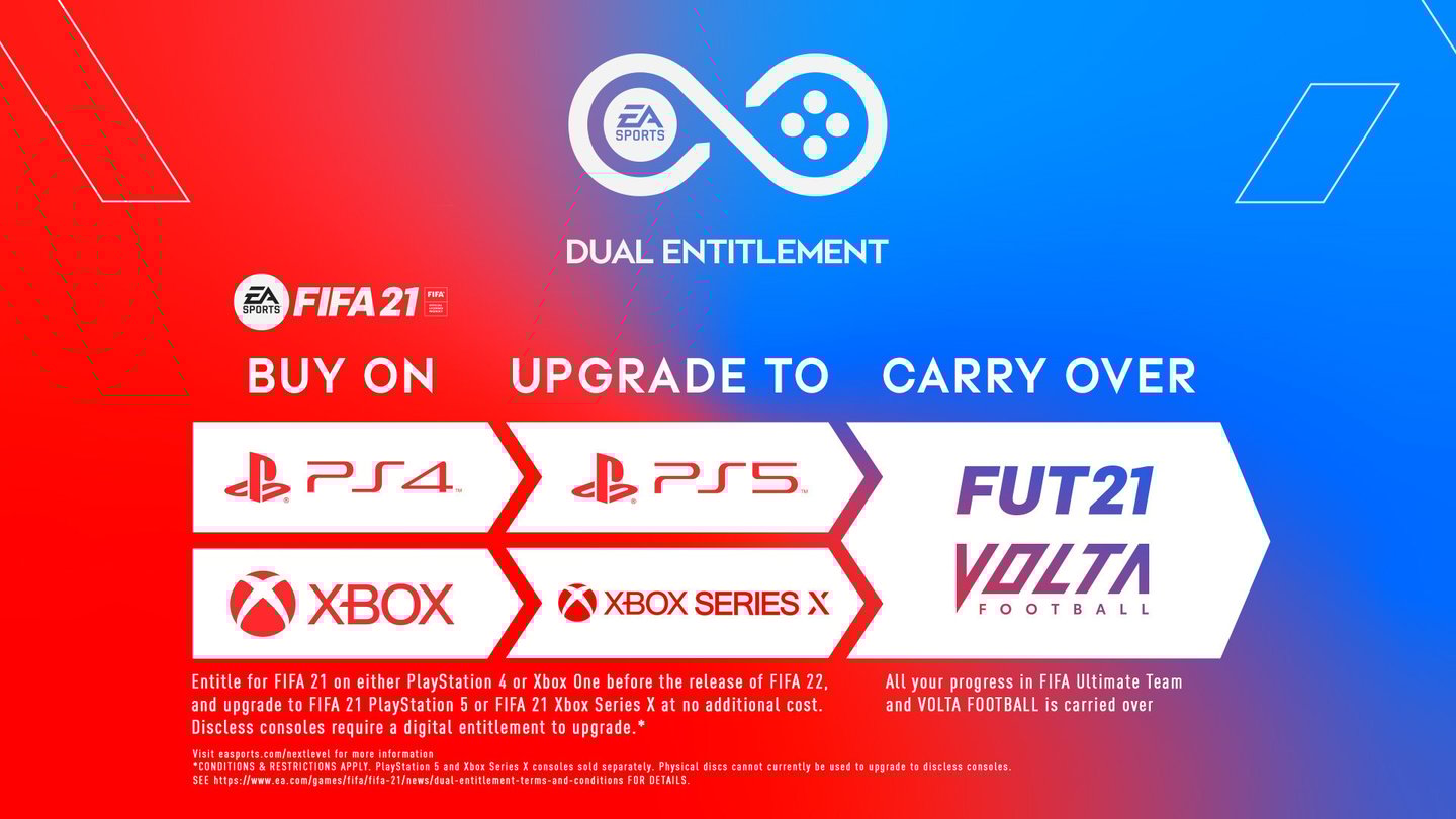 FIFAEA_DualEntitlement_FIFA21_Madden21_EN.jpg