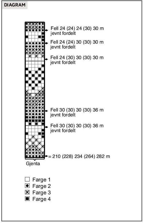 Strikkeoppskrift genser med mønster