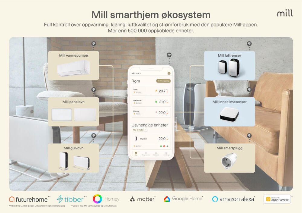 Mill Invisible WiFi Gen 3 800W panellist panelovn