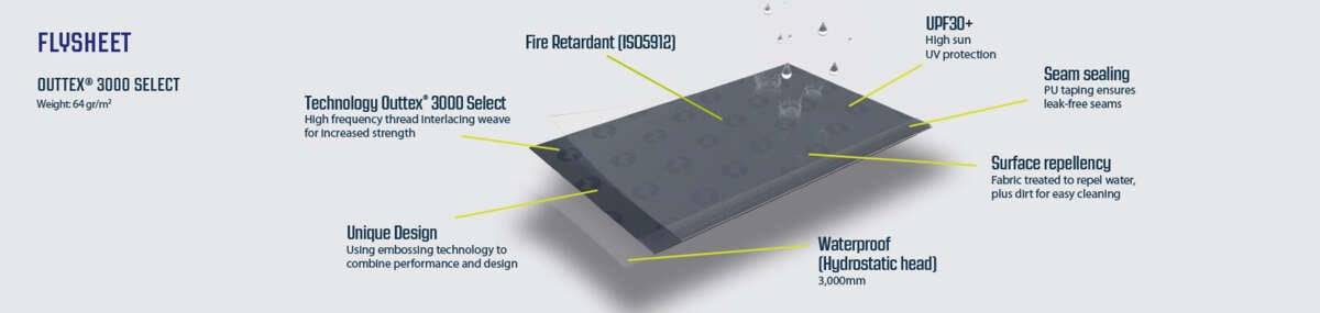 Outwell Sky 6 stangtelt 2026