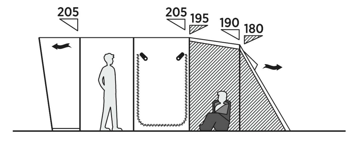 Easy Camp Skarvan 6 familietelt 2026