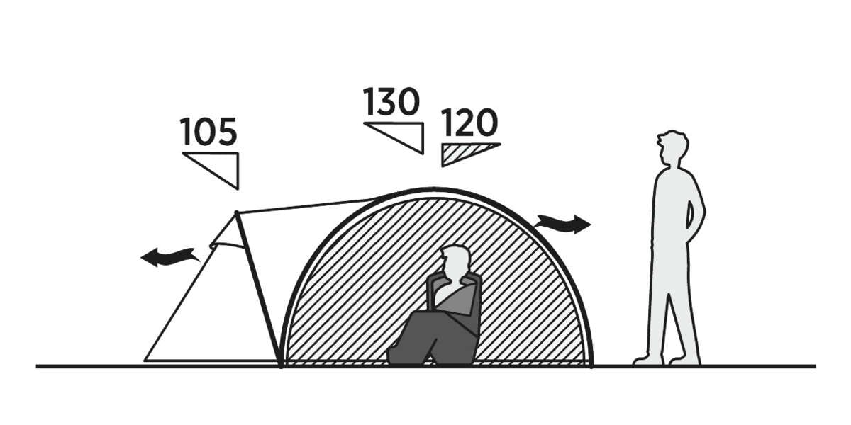 Easy Camp Setesdal 4 familietelt