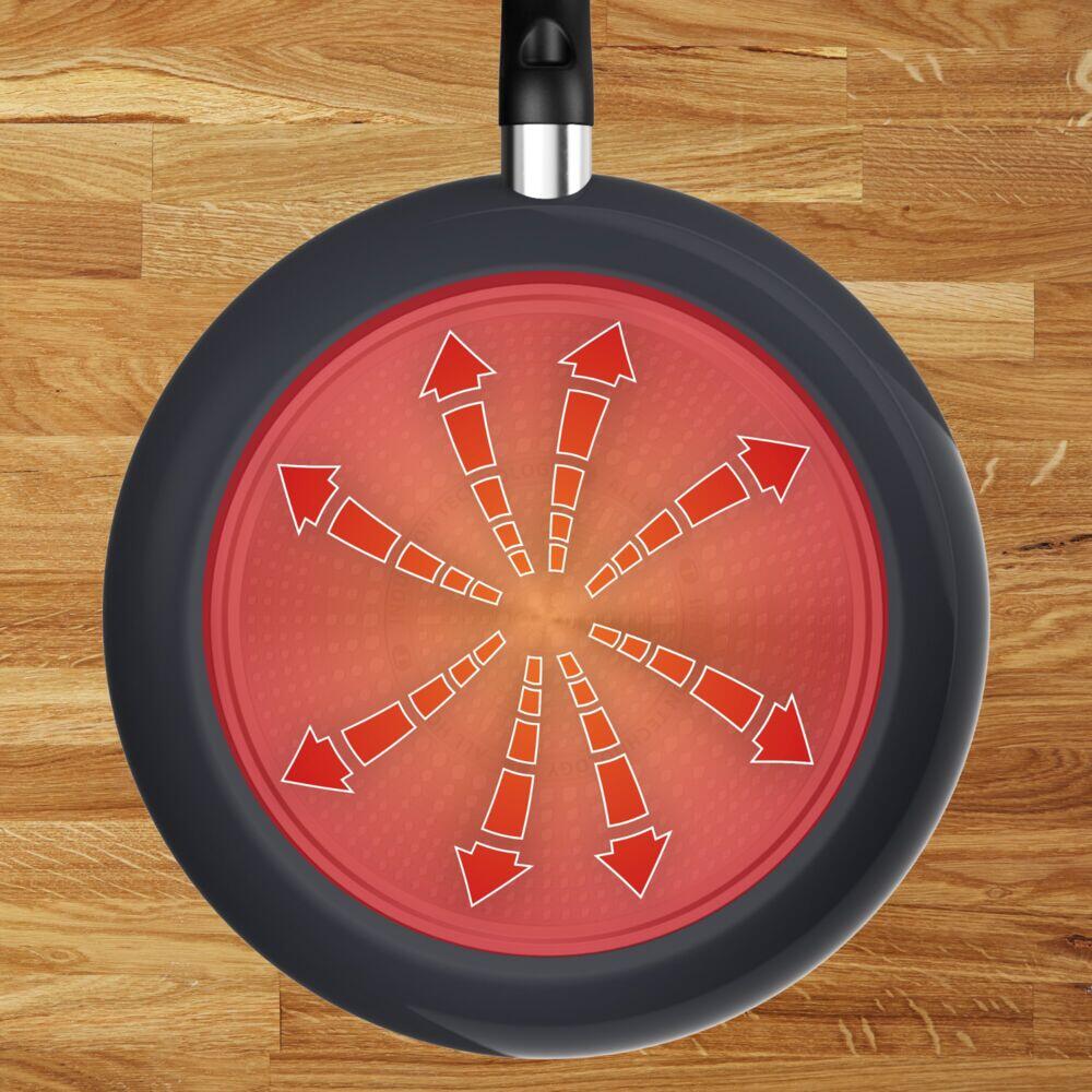 Tefal Change stekepanne