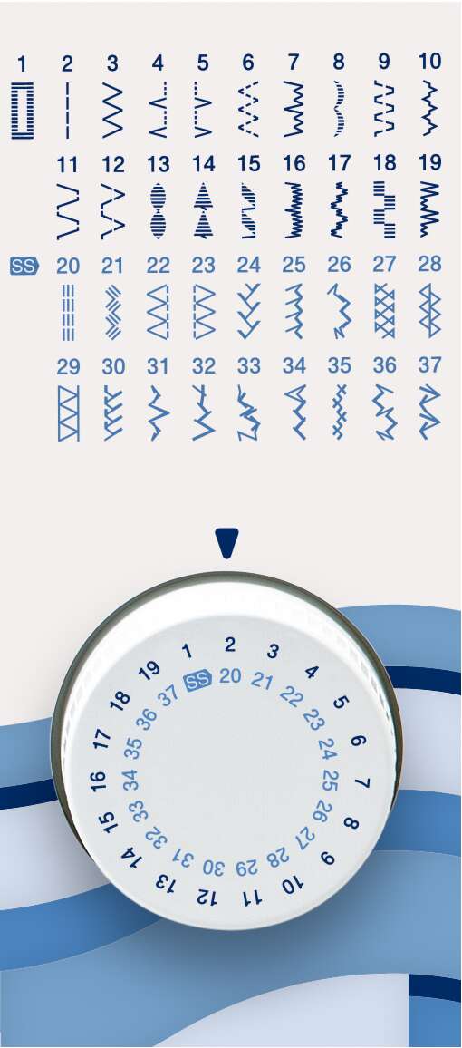 Brother RH137 symaskin