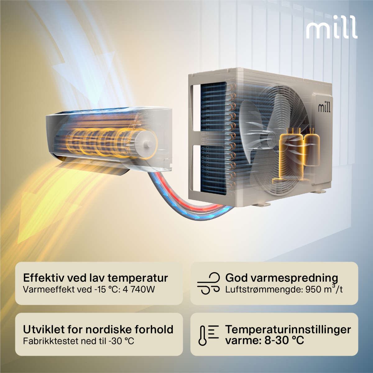 Mill Compact Pro WiFi varmepumpe 7400W, ferdig montert