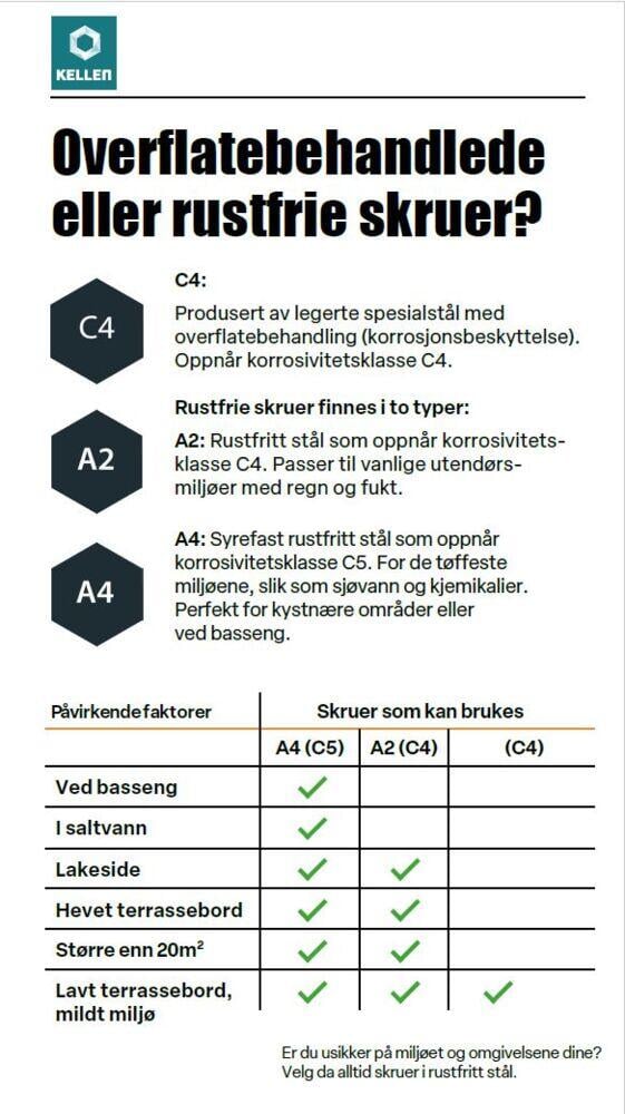 Terrasseskruer for skjult innfesting