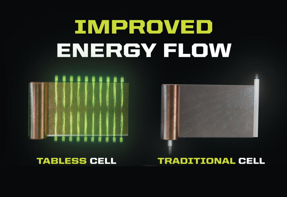 Ryobi ONE+™ RB1840E 4.0Ah EDGE batteri