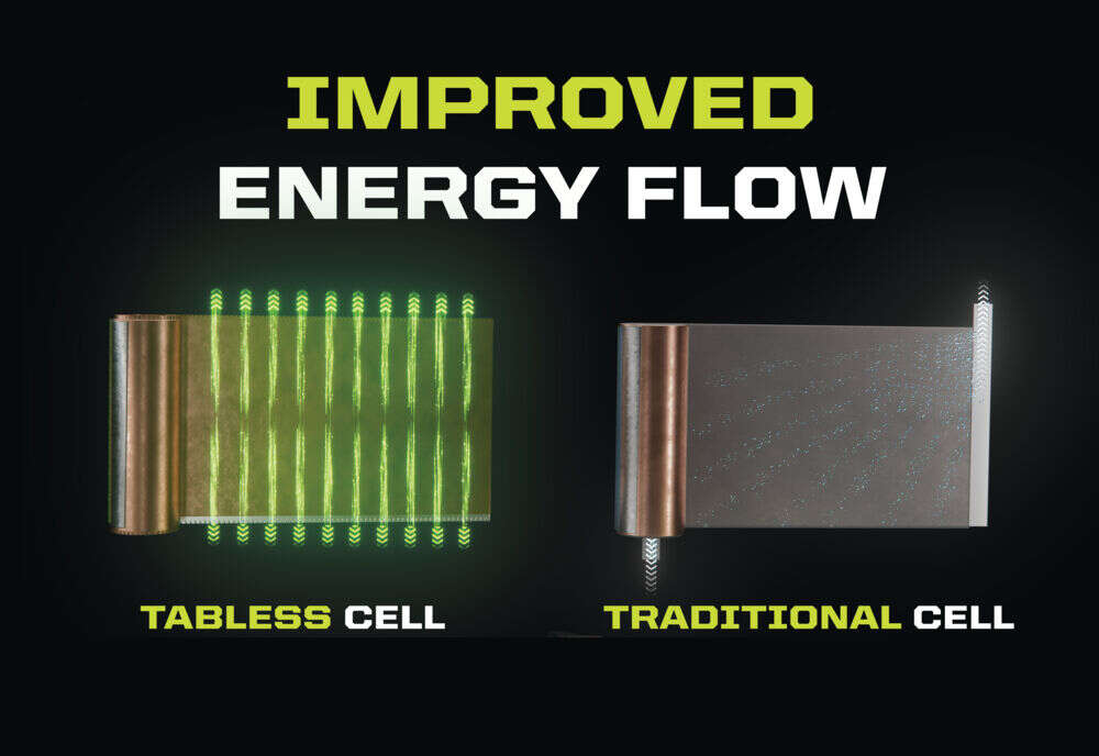 Ryobi ONE+™ RB1840E 4.0Ah EDGE batteri