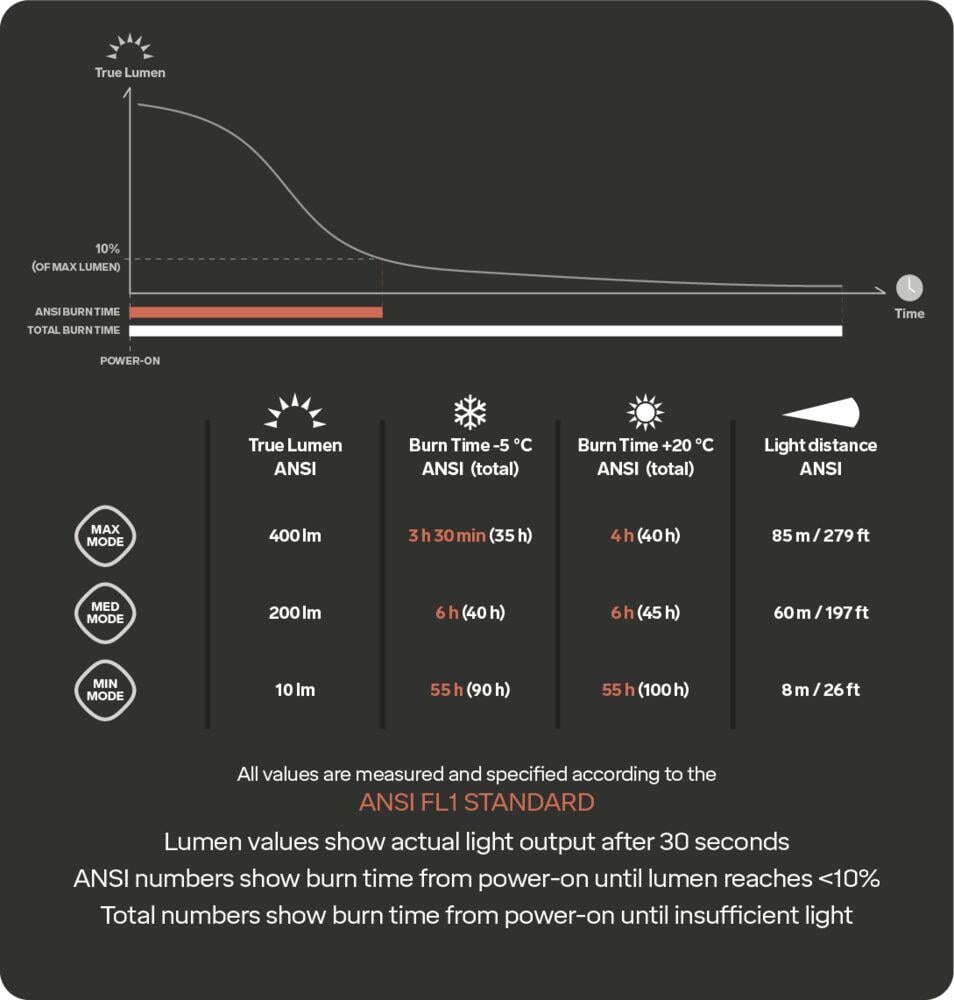 Silva Outdoor 400RC hodelykt