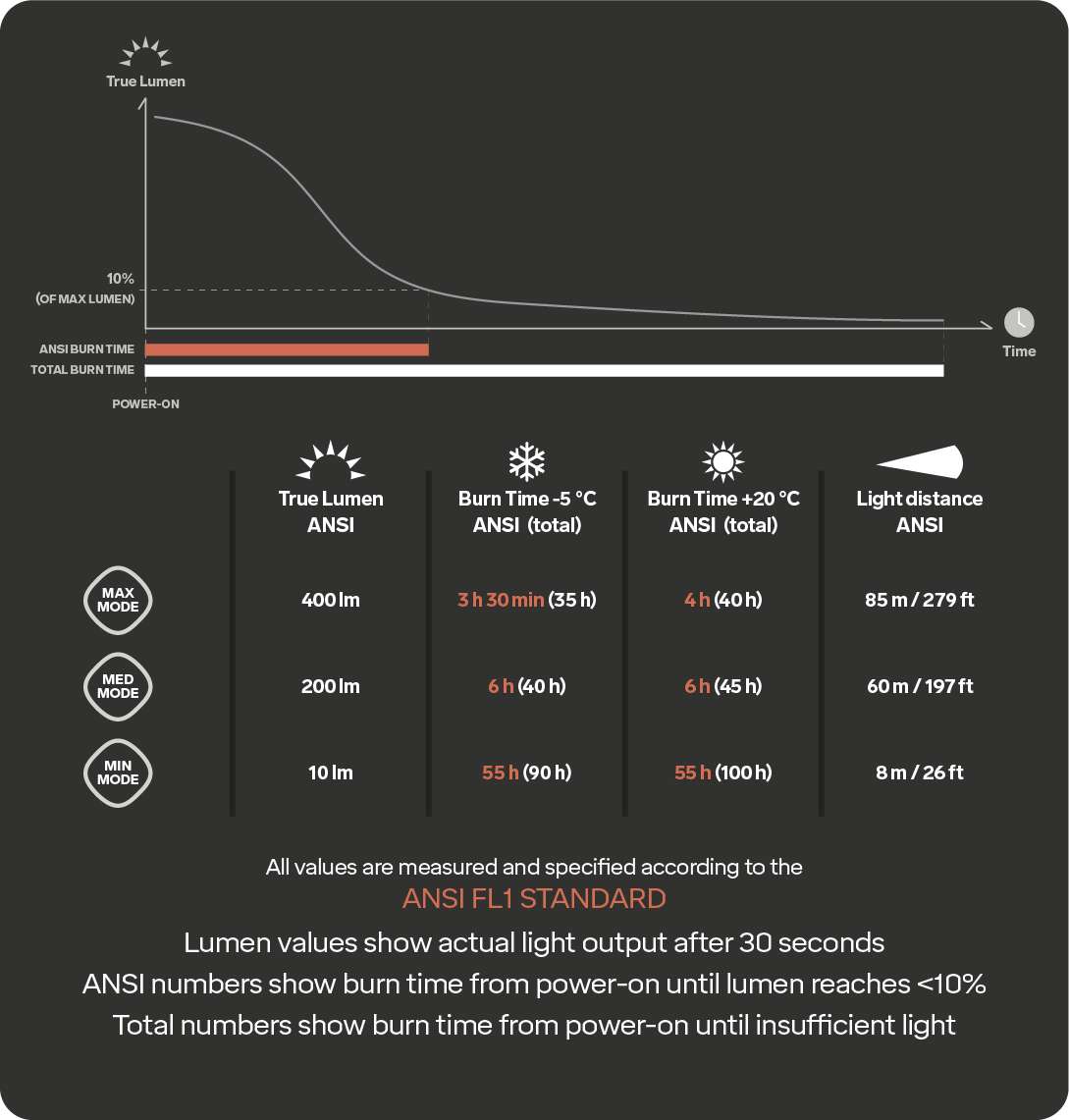 Silva Outdoor 400RC hodelykt