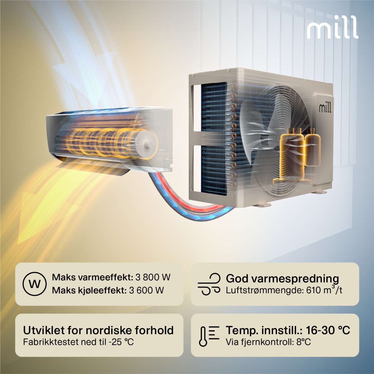 Mill Calm WiFi varmepumpe 3800W, ferdig montert