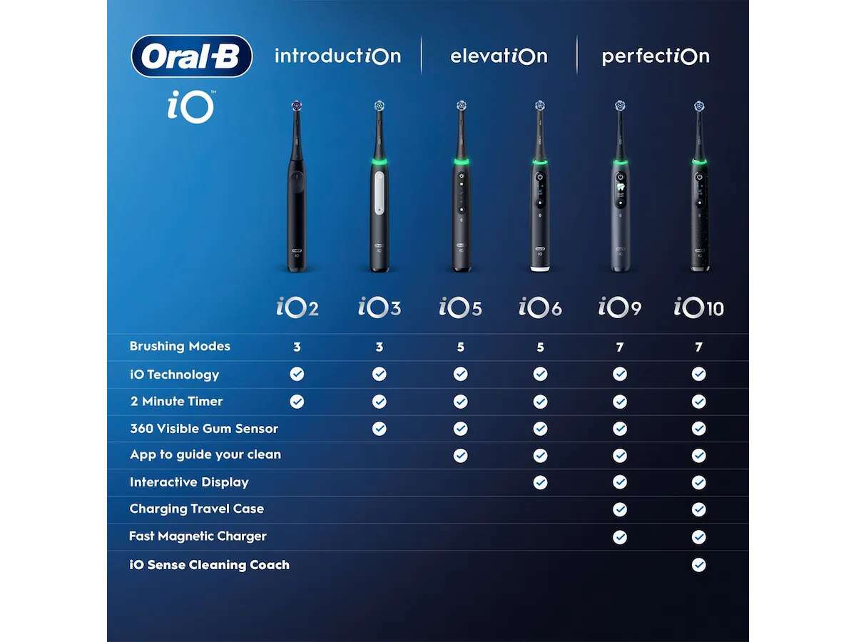 Oral-B™ iO5 elektrisk tannbørste