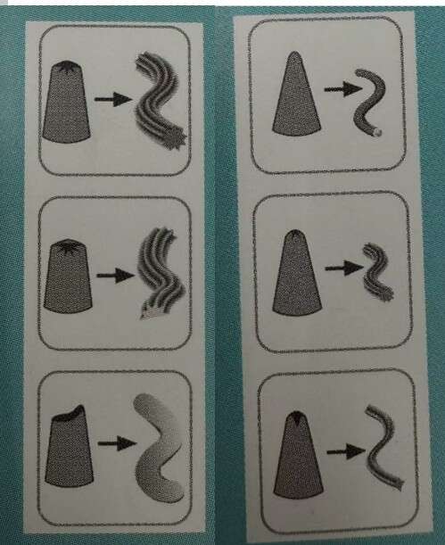 Xtra Sprøyteposesett 7 deler