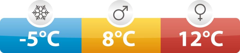 Easy Camp Cosmos fibersovepose 2021