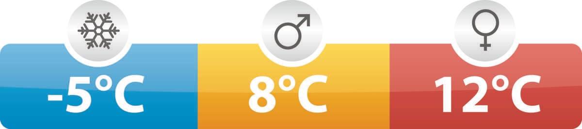 Easy Camp Cosmos fibersovepose 2021