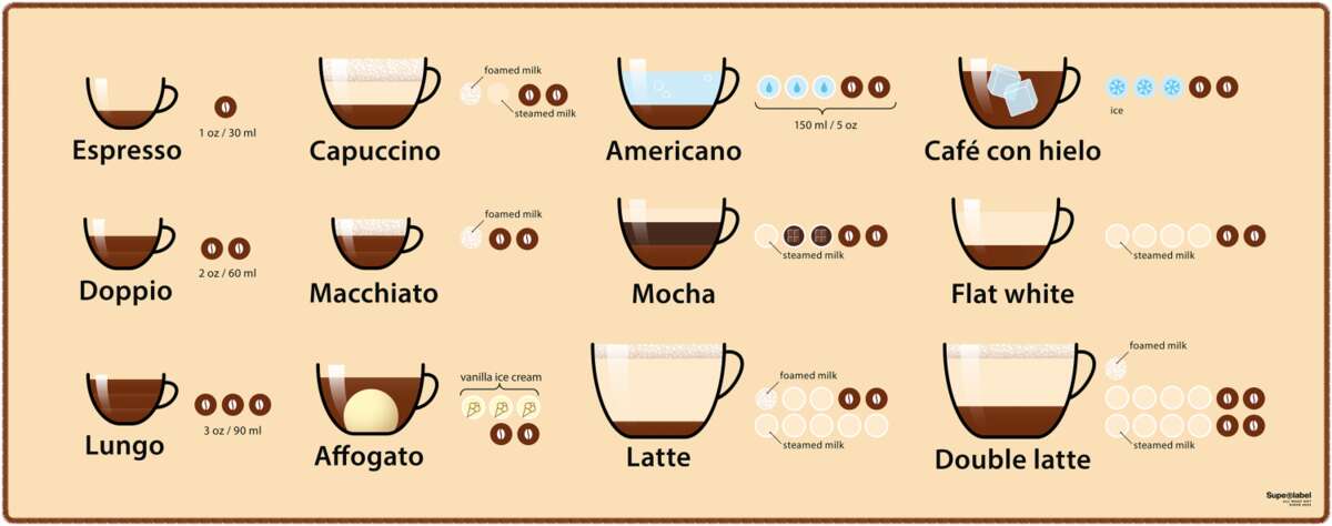 SUPE® musematte Coffee