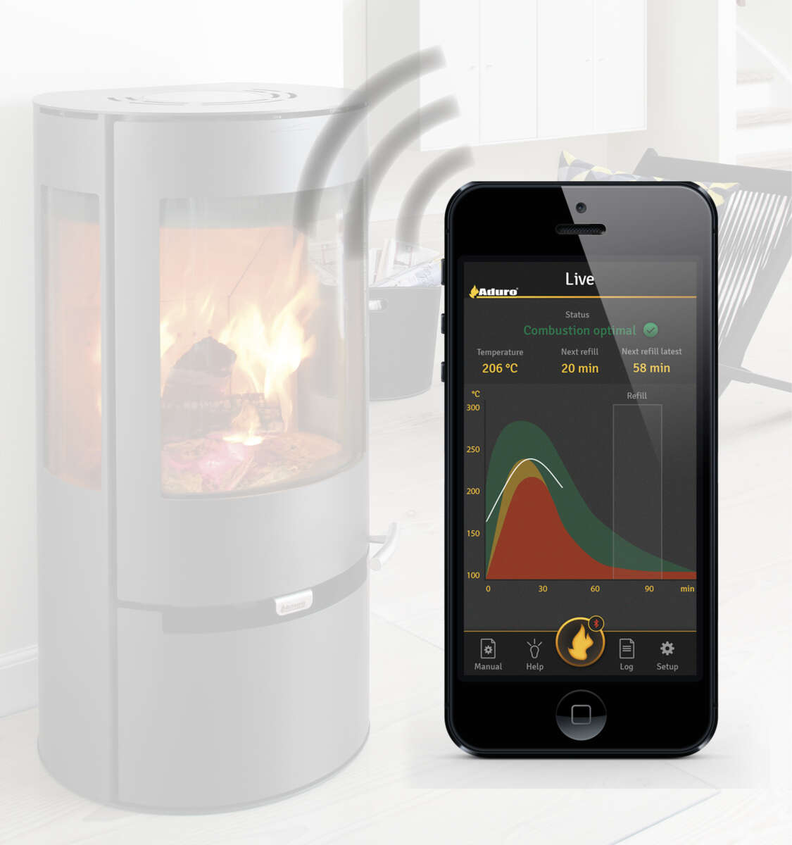 Aduro Smart Response