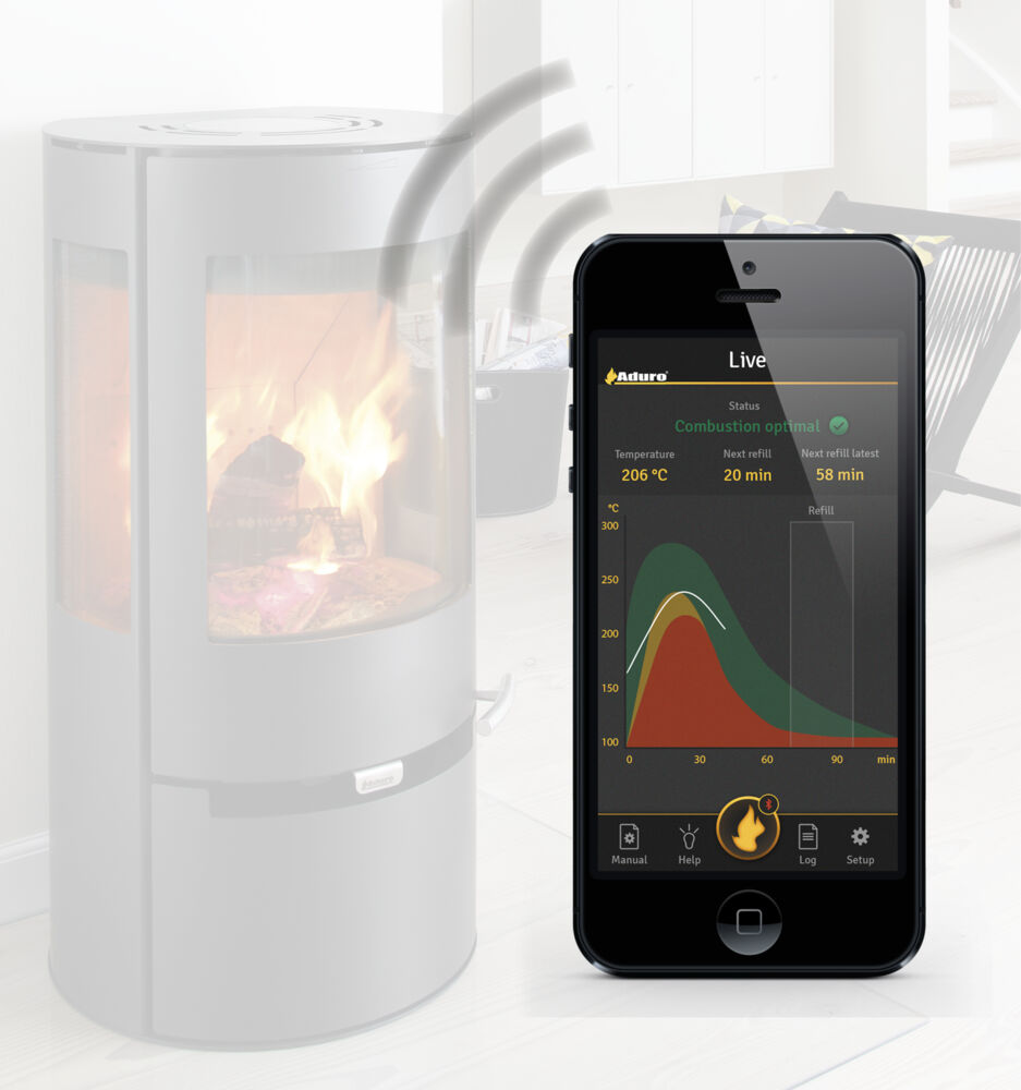 Aduro Smart Response