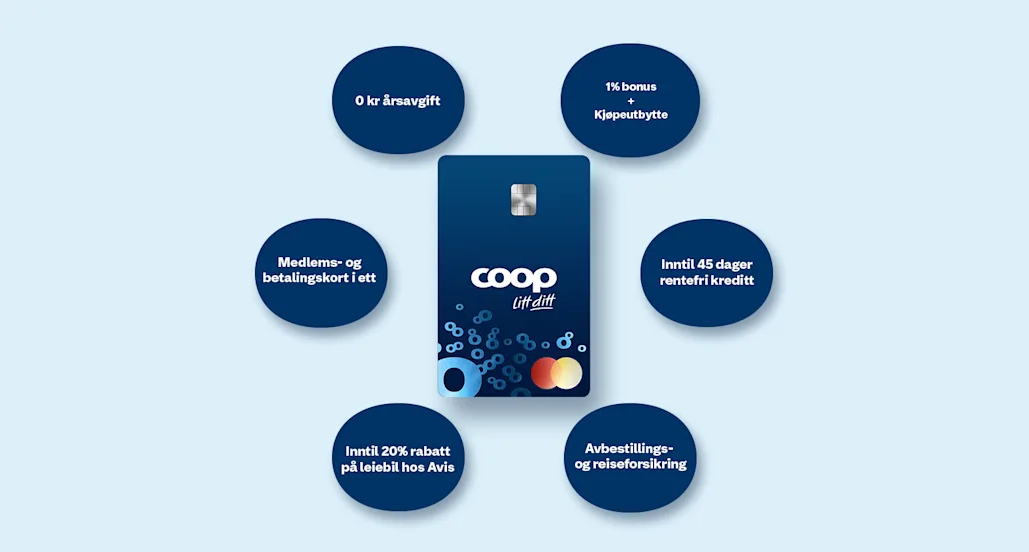 Coop Mastercard | Obs.no